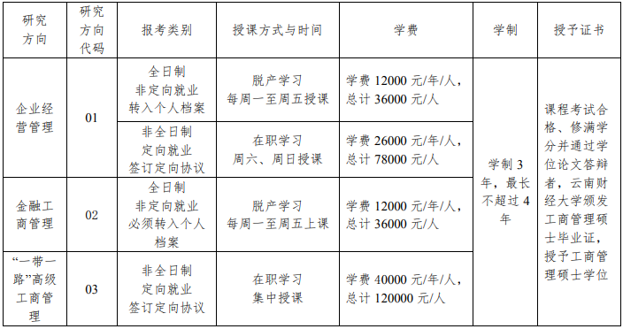 2022年云南財(cái)經(jīng)大學(xué)工商管理碩士(MBA)招生簡(jiǎn)章 2022年云南財(cái)經(jīng)大學(xué)工商管理碩士(MBA)招生簡(jiǎn)章