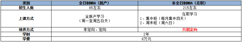 2022年河北工業(yè)大學(xué)工商管理碩士（MBA）招生簡章