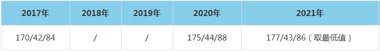 2021年浙江工業(yè)大學(xué)MEM復(fù)試分?jǐn)?shù)線(含2017-2020歷年分?jǐn)?shù)線) 2021年浙江工業(yè)大學(xué)MEM復(fù)試分?jǐn)?shù)線(含2017-2020歷年分?jǐn)?shù)線)