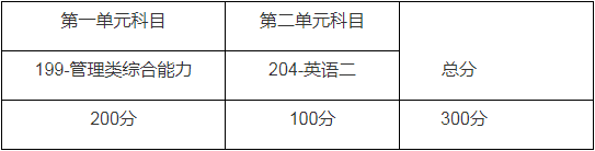 2022年上海師范大學(xué)會(huì)計(jì)碩士（MPAcc）招生簡章