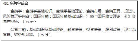 2022年華東政法大學會計碩士（MPAcc）招生簡章