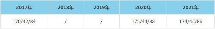 2021年南京理工大學(xué)MEM復(fù)試分?jǐn)?shù)線（含2017-2020歷年分?jǐn)?shù)線）