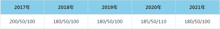 2021年東南大學(xué)MEM復(fù)試分?jǐn)?shù)線(含2017-2020歷年分?jǐn)?shù)線) 2021年東南大學(xué)MEM復(fù)試分?jǐn)?shù)線(含2017-2020歷年分?jǐn)?shù)線)