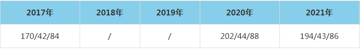 2021年西南財(cái)經(jīng)大學(xué)MEM復(fù)試分?jǐn)?shù)線（含2017-2020歷年分?jǐn)?shù)線）