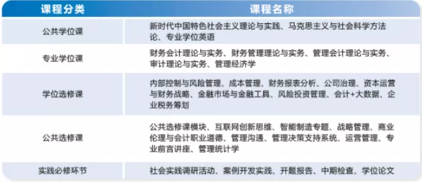 2022年廣東工業(yè)大學會計碩士(MPAcc)招生簡章 2022年廣東工業(yè)大學會計碩士(MPAcc)招生簡章