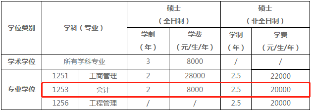 2022年河南大學(xué)商學(xué)院會計碩士（MPAcc）招生簡章