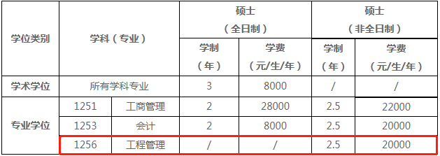 2022年河南大學(xué)商學(xué)院工程管理碩士(MEM)招生簡(jiǎn)章 2022年河南大學(xué)商學(xué)院工程管理碩士(MEM)招生簡(jiǎn)章