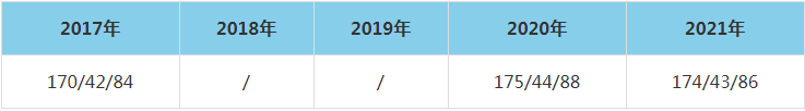 2021年信息工程大學(xué)MEM復(fù)試分?jǐn)?shù)線（含2017-2020歷年分?jǐn)?shù)線）