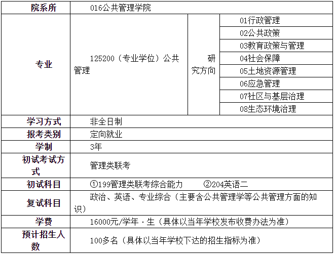 2022年福建農(nóng)林大學(xué)公共管理碩士（MPA）招生簡章