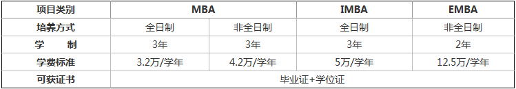 2022年蘭州大學(xué)工商管理碩士（MBA、IMBA、EMBA）招生簡(jiǎn)章