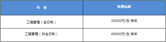 2022年北京交通大學(xué)工程管理碩士(MEM)招生簡(jiǎn)章 2022年北京交通大學(xué)工程管理碩士(MEM)招生簡(jiǎn)章