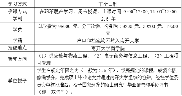 2022年南開大學(xué)工程管理碩士(MEM)招生簡章 2022年南開大學(xué)工程管理碩士(MEM)招生簡章