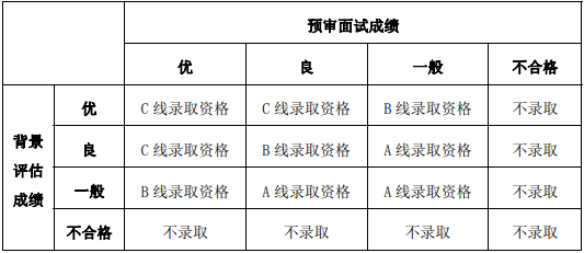 2022年復旦大學工程管理碩士（MEM）招生簡章