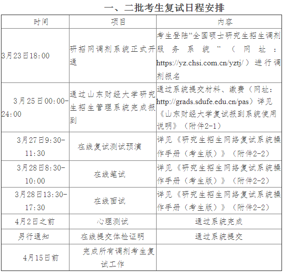 山東財經(jīng)大學2021年MBA項目復試錄取實施方案