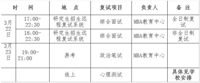 山東理工大學2021年MBA項目復試錄取實施方案