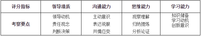 中國石油大學(xué)（華東）2021年MBA項(xiàng)目復(fù)試錄取實(shí)施方案