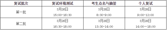 中國石油大學(xué)（華東）2021年MBA項(xiàng)目復(fù)試錄取實(shí)施方案