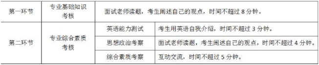 南京林業(yè)大學2021年MBA項目復試錄取實施方案
