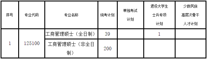 河海大學商學院2021年MBA項目復試錄取實施方案
