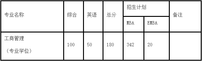 東南大學(xué)2021年MBA/EMBA項(xiàng)目復(fù)試錄取實(shí)施方案 東南大學(xué)2021年MBA/EMBA項(xiàng)目復(fù)試錄取實(shí)施方案