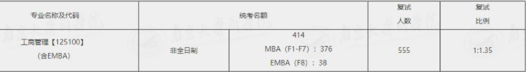 南京大學商學院2021年MBA項目復試錄取實施方案