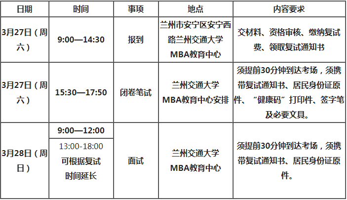 蘭州交通大學(xué)2021年MBA項(xiàng)目復(fù)試錄取實(shí)施方案 蘭州交通大學(xué)2021年MBA項(xiàng)目復(fù)試錄取實(shí)施方案