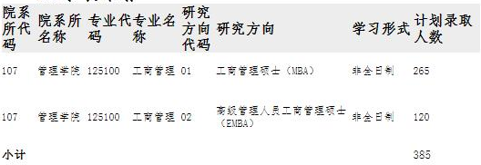 貴州大學(xué)管理學(xué)院2021年MBA/EMBA項目復(fù)試錄取實施方案 貴州大學(xué)管理學(xué)院2021年MBA/EMBA項目復(fù)試錄取實施方案