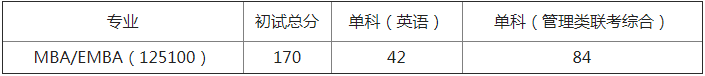 湖南大學2021年MBA/EMBA項目復試錄取實施方案 湖南大學2021年MBA/EMBA項目復試錄取實施方案