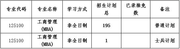 寧波大學(xué)商學(xué)院2021年MBA項(xiàng)目復(fù)試錄取實(shí)施方案