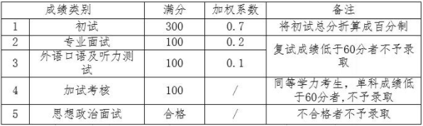 寧波大學(xué)商學(xué)院2021年MBA項(xiàng)目復(fù)試錄取實(shí)施方案