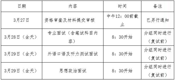 寧波大學(xué)商學(xué)院2021年MBA項(xiàng)目復(fù)試錄取實(shí)施方案