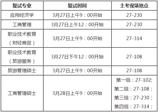 浙江師范大學(xué)2021年MBA項目復(fù)試錄取工作實施細則