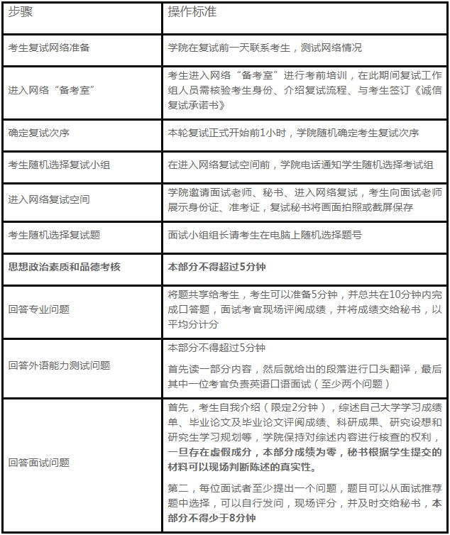 西安科技大學(xué)2021年MBA項(xiàng)目復(fù)試錄取工作安排