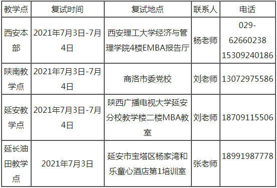 西安理工大學(xué)2021年MBA項(xiàng)目復(fù)試錄取工作安排