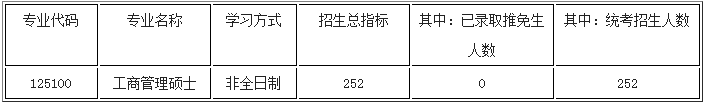 浙江工業(yè)大學2021年MBA項目復試錄取工作安排 浙江工業(yè)大學2021年MBA項目復試錄取工作安排