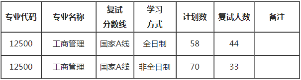 江西師范大學(xué)2021年MBA項(xiàng)目復(fù)試錄取工作安排