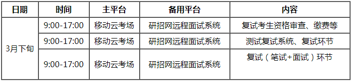 西南科技大學(xué)2021年MBA項(xiàng)目復(fù)試錄取工作安排
