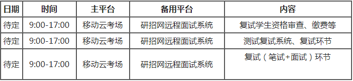 西南科技大學(xué)2021年MBA項(xiàng)目復(fù)試錄取工作安排