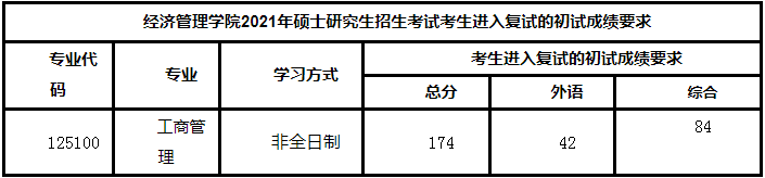 西南交通大學(xué)2021年MBA項目復(fù)試錄取工作安排