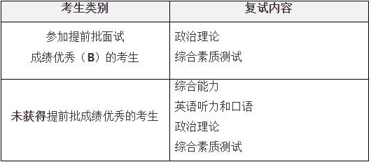 西安交通大學(xué)2021年MBA項(xiàng)目復(fù)試錄取工作安排