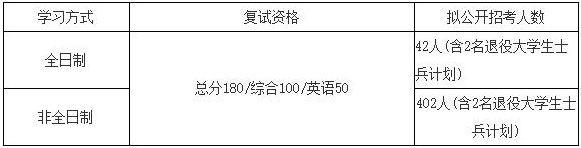 電子科技大學(xué)2021年MBA項目復(fù)試錄取工作安排
