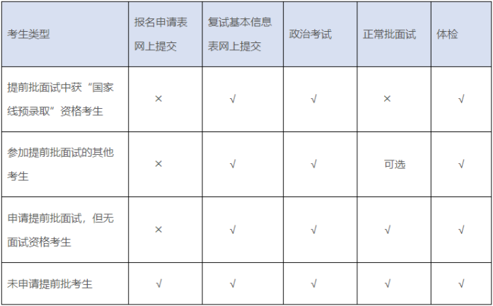 上海交大安泰2021年MBA項目復(fù)試錄取工作安排