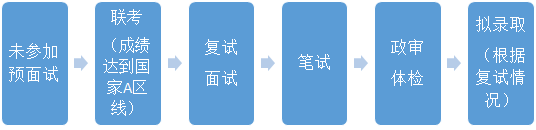 上海大學(xué)2021年MBA項(xiàng)目復(fù)試錄工作安排