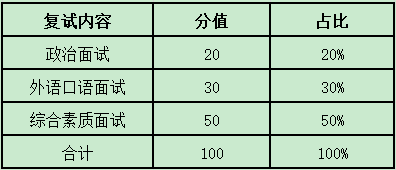 中國地質(zhì)大學(xué)(武漢)2021年MBA項(xiàng)目復(fù)試內(nèi)容、復(fù)試分?jǐn)?shù)線及復(fù)試成績計(jì)算
