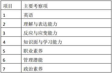 上海海事大學(xué)2021年MBA項(xiàng)目復(fù)試內(nèi)容、復(fù)試流程及復(fù)試成績計(jì)算