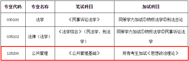 三峽大學2021年公共管理碩士MPA項目復試內容及復試時間 三峽大學2021年公共管理碩士MPA項目復試內容及復試時間