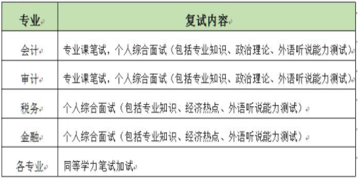 2021年北京國家會計學(xué)院會計碩士MPAcc項目復(fù)試內(nèi)容及復(fù)試時間 2021年北京國家會計學(xué)院會計碩士MPAcc項目復(fù)試內(nèi)容及復(fù)試時間