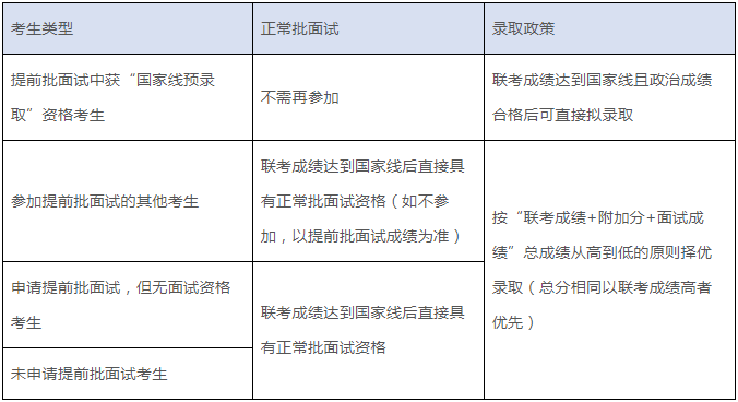 2022年上海交大安泰MBA復(fù)試安排（復(fù)試時間、復(fù)試內(nèi)容）！