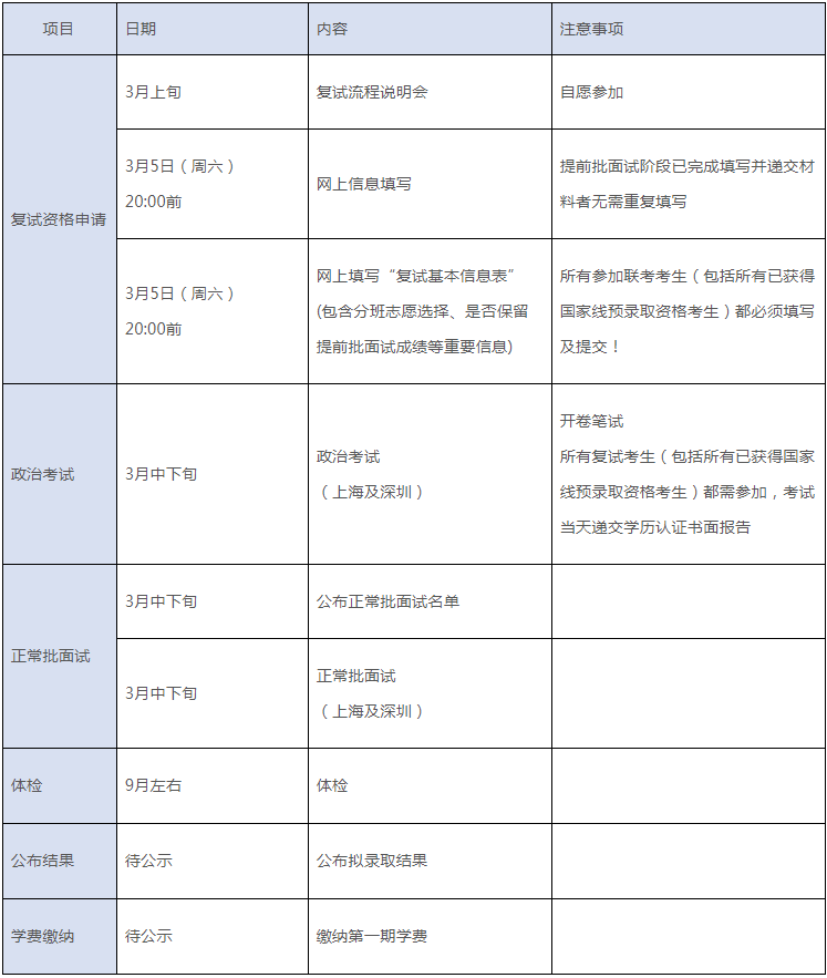 2022年上海交大安泰MBA復(fù)試安排（復(fù)試時間、復(fù)試內(nèi)容）！