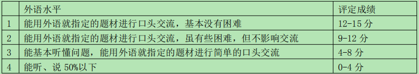 2021年沈陽農(nóng)業(yè)大學會計碩士MPAcc項目復(fù)試內(nèi)容及復(fù)試時間 2021年沈陽農(nóng)業(yè)大學會計碩士MPAcc項目復(fù)試內(nèi)容及復(fù)試時間